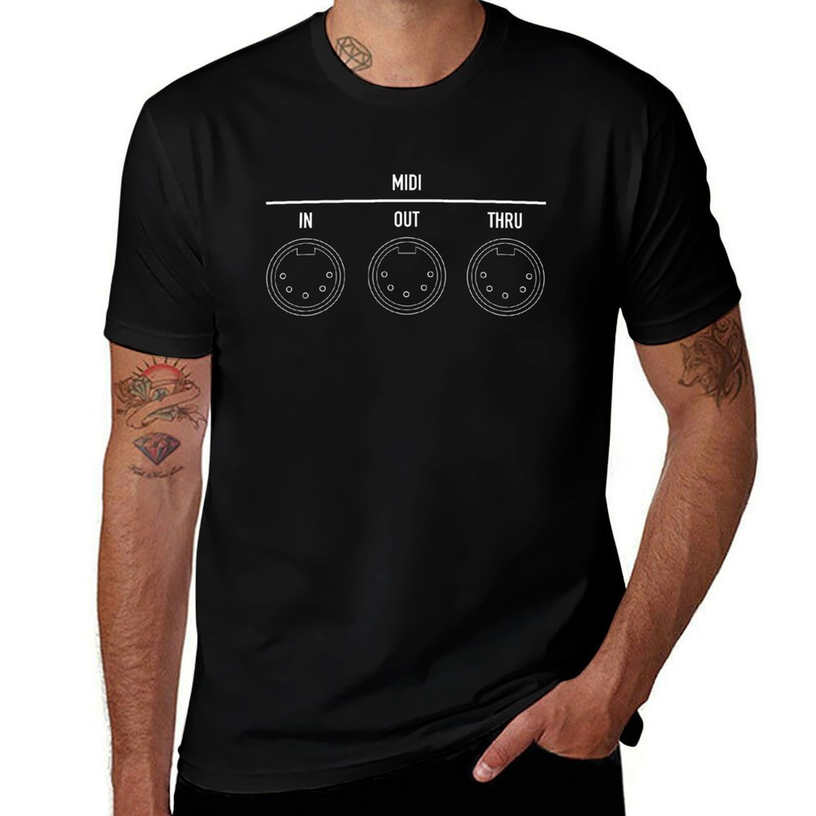 Musical Instrument Digital Interface - Muzikale Interface Digitaal Instrument (MIDI) -